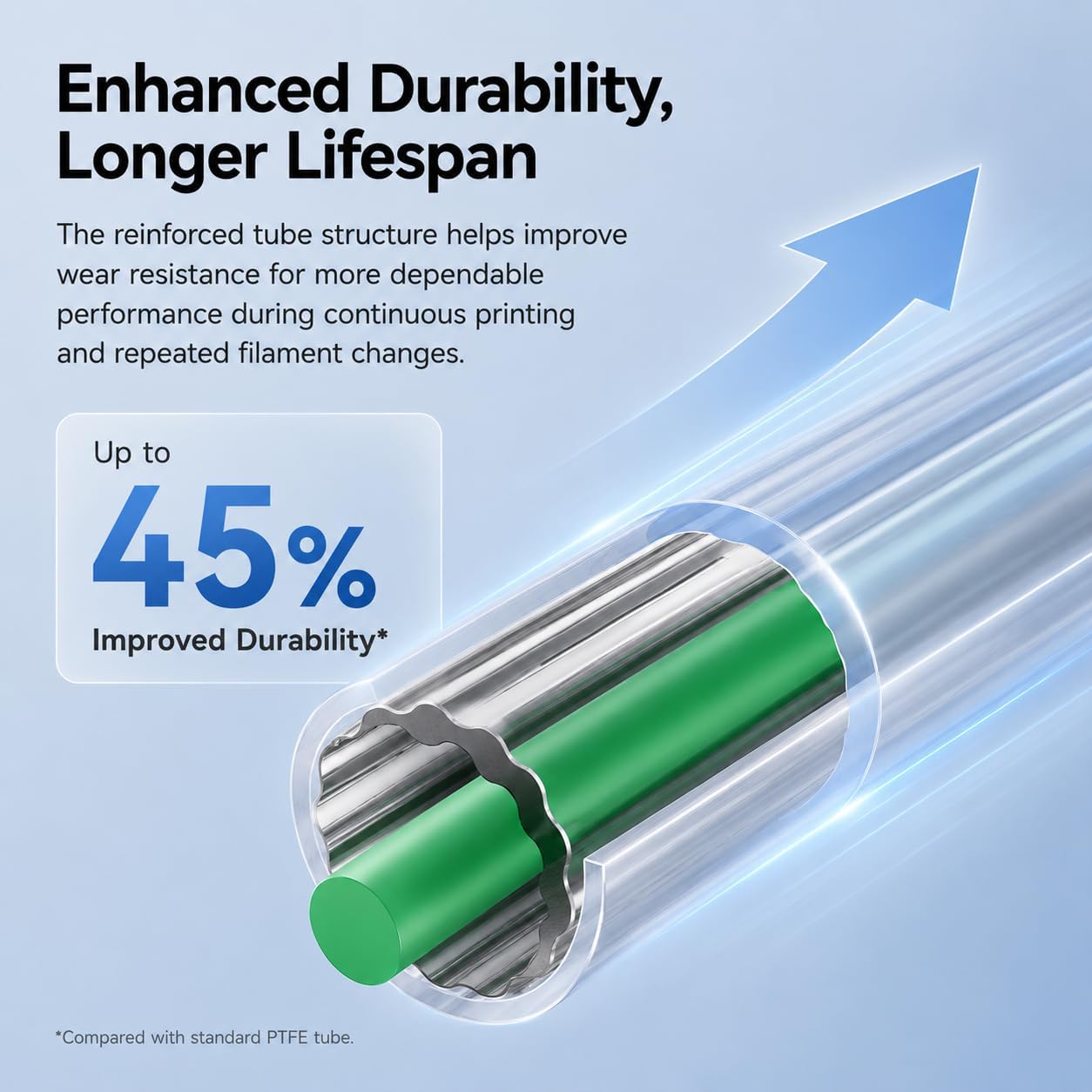 Tubo de PTFE oficial de Creali - Aluminium Profile 2020 reseña y precio