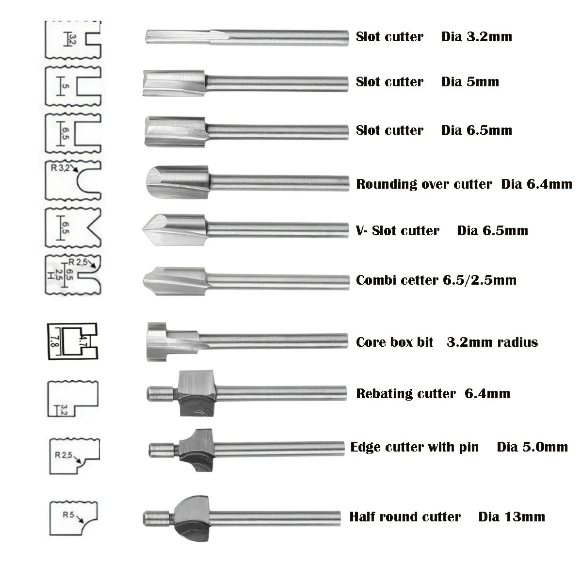Broca de fresado HSS para carp - End Mill Set reseña y precio