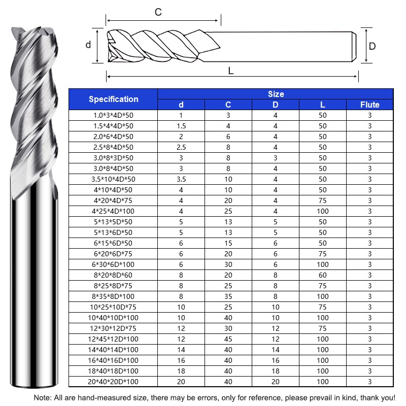 SHAZAM HRC65 carburo de tungst - End Mill Set reseña y precio