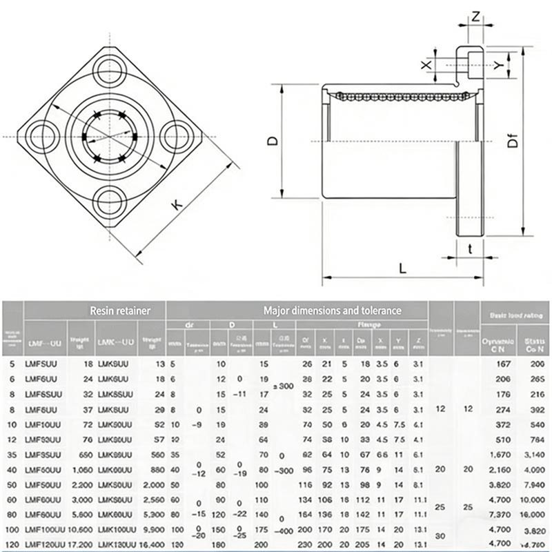 Rodamientos de movimiento line - Linear Rod 8Mm reseña y precio